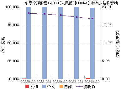 华夏全球精选(000041)主页_天天基金网