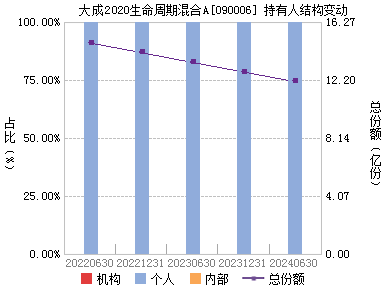 基金大成2020