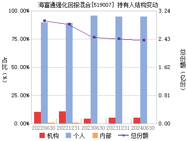 海富通强化回报(519007)主页_天天基金网