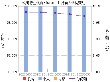 银河行业优选(519670)主页_天天基金网