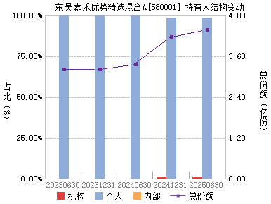 东吴嘉禾优势精选(580001)主页_天天基金网