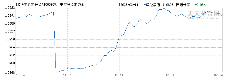 鹏华丰泰定开债A(000289)历史净值