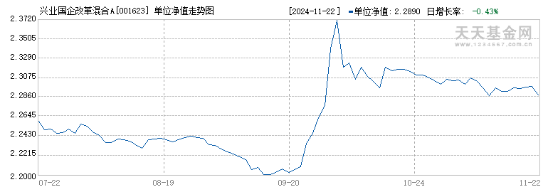 兴业国企改革混合A(001623)历史净值