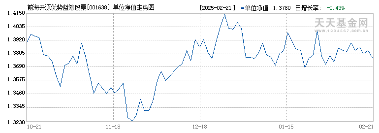 前海开源优势蓝筹股票C(001638)历史净值