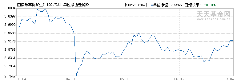 圆信永丰优加生活(001736)历史净值
