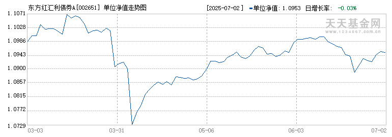 东方红汇利债券A(002651)历史净值