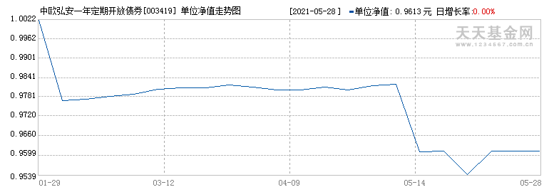 (003419)历史净值