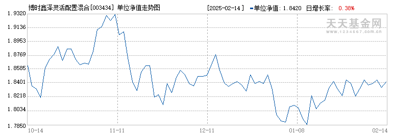 博时鑫泽灵活配置混合A(003434)历史净值