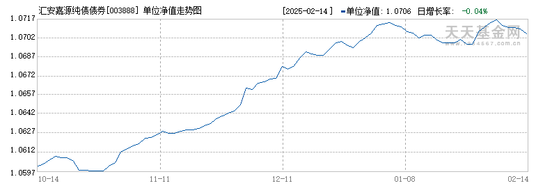 汇安嘉源纯债债券(003888)历史净值