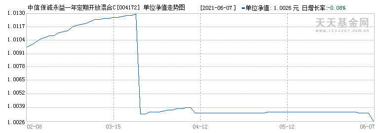 (004172)历史净值