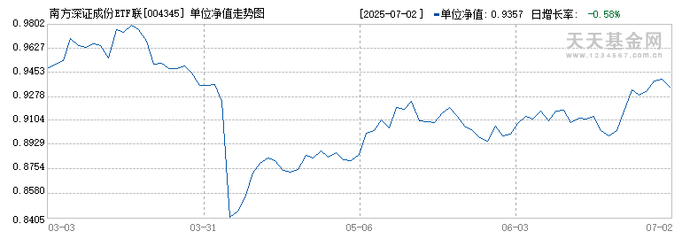 南方深证成份ETF联接C(004345)历史净值