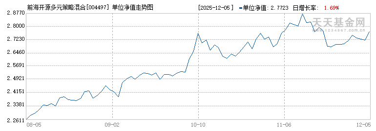 前海开源多元策略混合C(004497)历史净值