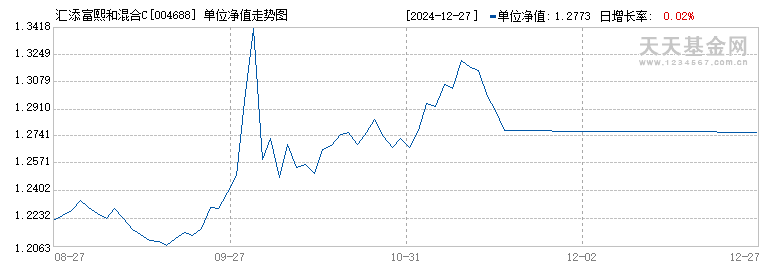 (004688)历史净值