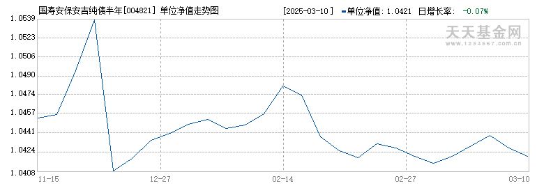 国寿安保安吉纯债半年定开债(004821)历史净值