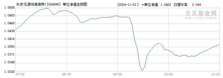 长安泓源纯债债券C(004898)历史净值