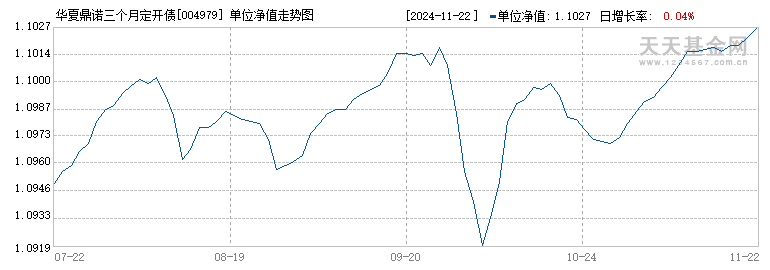 华夏鼎诺三个月定开债A(004979)历史净值