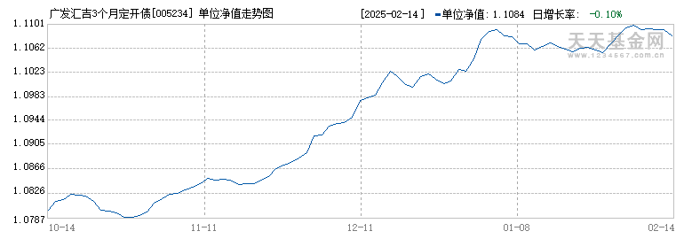 广发汇吉3个月定开债(005234)历史净值