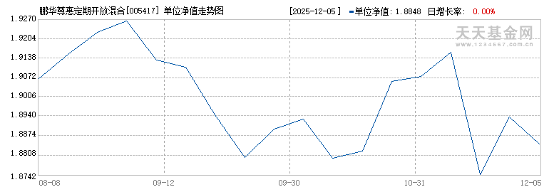 鹏华尊惠定期开放混合C(005417)历史净值