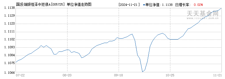 国投瑞银恒泽中短债A(005725)历史净值