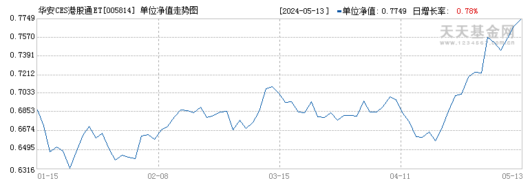 华安CES港股通ETF联接C(005814)历史净值