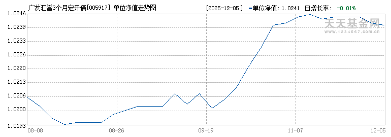 广发汇誉3个月定开债(005917)历史净值