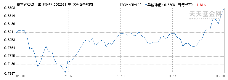 易方达香港小型股指数C(006263)历史净值