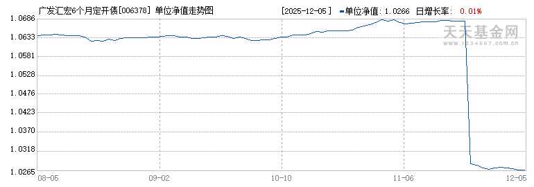 广发汇宏6个月定开债(006378)历史净值