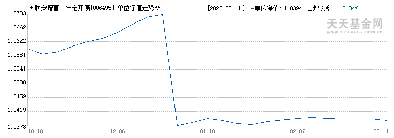 国联安增富一年定开债(006495)历史净值