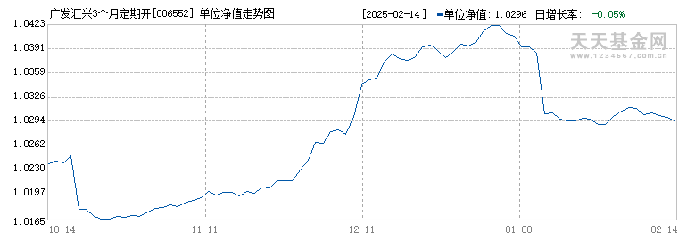 广发汇兴3个月定期开放债券A(006552)历史净值