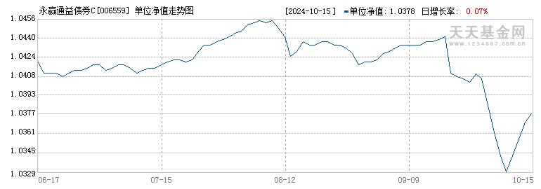 永赢通益债券C(006559)历史净值