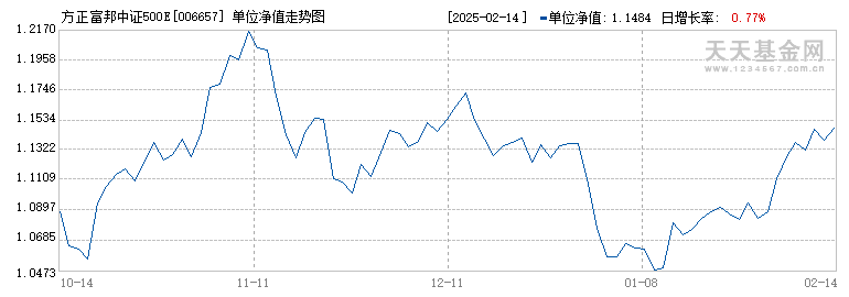 方正富邦中证500ETF联接C(006657)历史净值