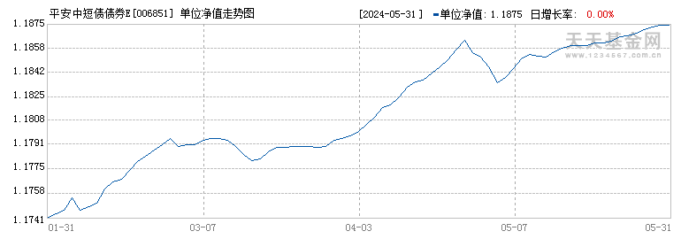 平安中短债债券E(006851)历史净值
