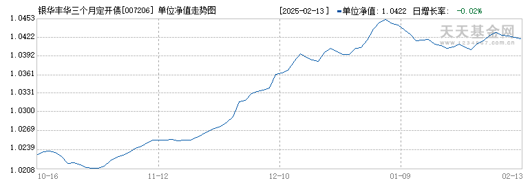 银华丰华三个月定开债(007206)历史净值