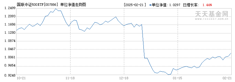 国联中证500ETF联接C(007886)历史净值