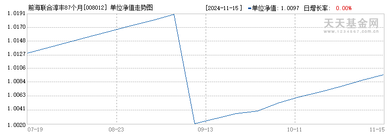 前海联合淳丰87个月定开债A(008012)历史净值