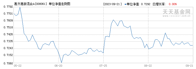 (008061)历史净值