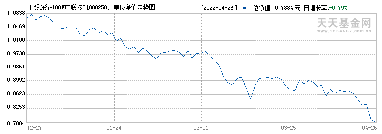 (008250)历史净值