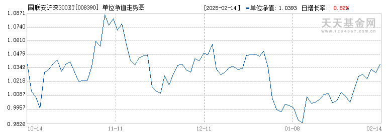 国联安沪深300ETF联接A(008390)历史净值