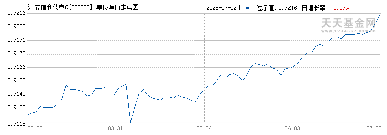 汇安信利债券C(008530)历史净值