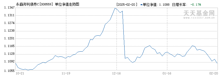 永赢邦利债券C(008559)历史净值