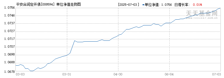 平安合润定开债(008594)历史净值