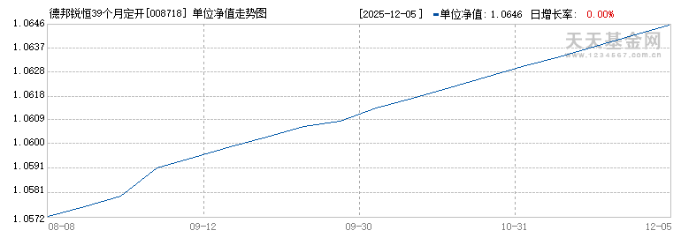 德邦锐恒39个月定开债C(008718)历史净值