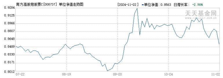 南方高股息股票C(008737)历史净值