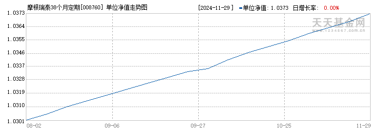 摩根瑞泰38个月定期开放债券C(008760)历史净值