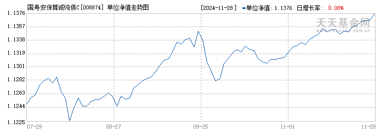 国寿安保尊诚纯债C(008874)历史净值