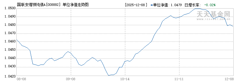 国联安增祺纯债A(008882)历史净值