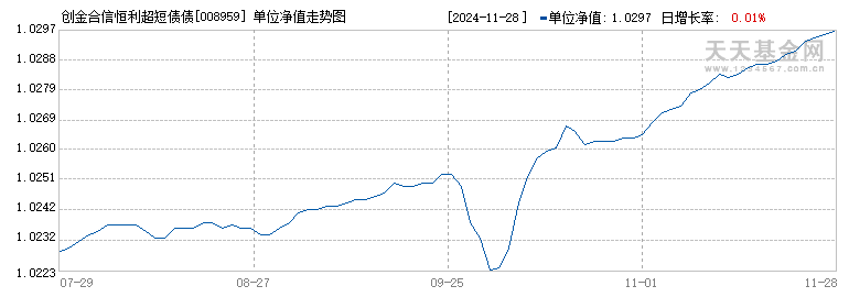 创金合信恒利超短债债券E(008959)历史净值