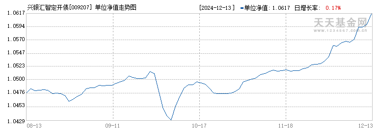 兴银汇智定开债(009207)历史净值