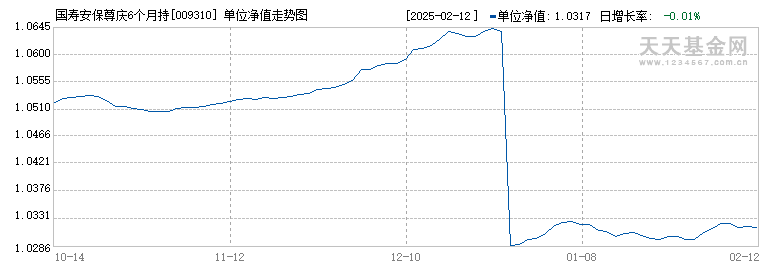 国寿安保尊庆6个月持有期债券C(009310)历史净值