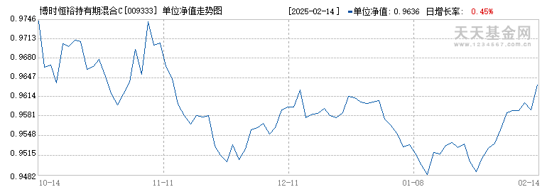 博时恒裕持有期混合C(009333)历史净值